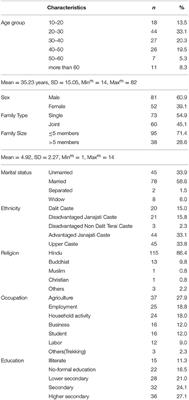 Dietary Practice and Nutritional Status of Tuberculosis Patients in Pokhara: A Cross Sectional Study